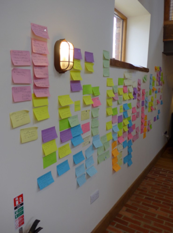 Wall of post-it notes 2019.jpg