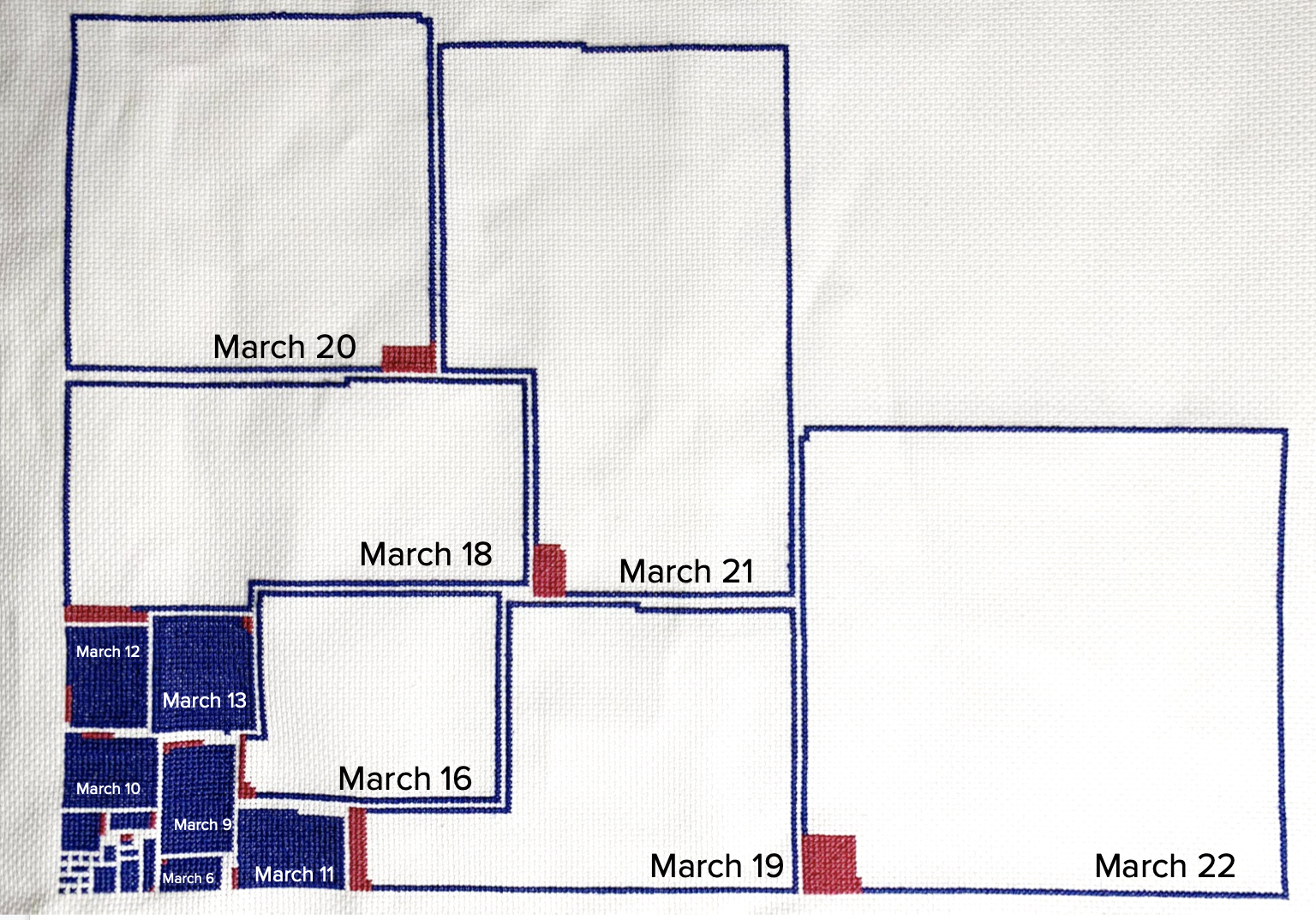 geometric shapes on embroidery fabric, with dates in March